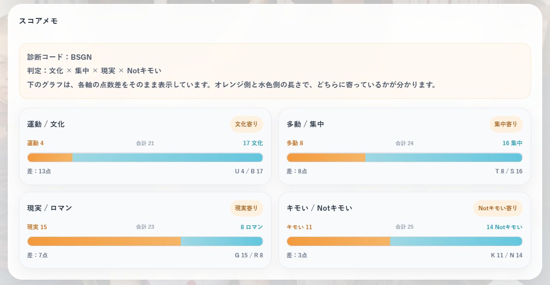 Ytk_293's tweet photo. 小栁津式才能診断テストの結果は「アーティスト / 書道家」でした！
診断コード：BSGN

あなたも診断してみて👇
https://t.co/Q2T5FTdjVJ 

真の天才
https://t.co/RhxxiPleEf https://t.co/jGm841I5Mc