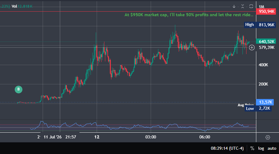 SAFIIR101's tweet photo. solana:gsoZaYPVioFi9GRaehCnvNqUSNWYNZNVKT9oyoJpump → 50 x 🚀
The biggest gains come from being early, not from chasing..

solana:gsoZaYPVioFi9GRaehCnvNqUSNWYNZNVKT9oyoJpump https://t.co/fPR63Una5w