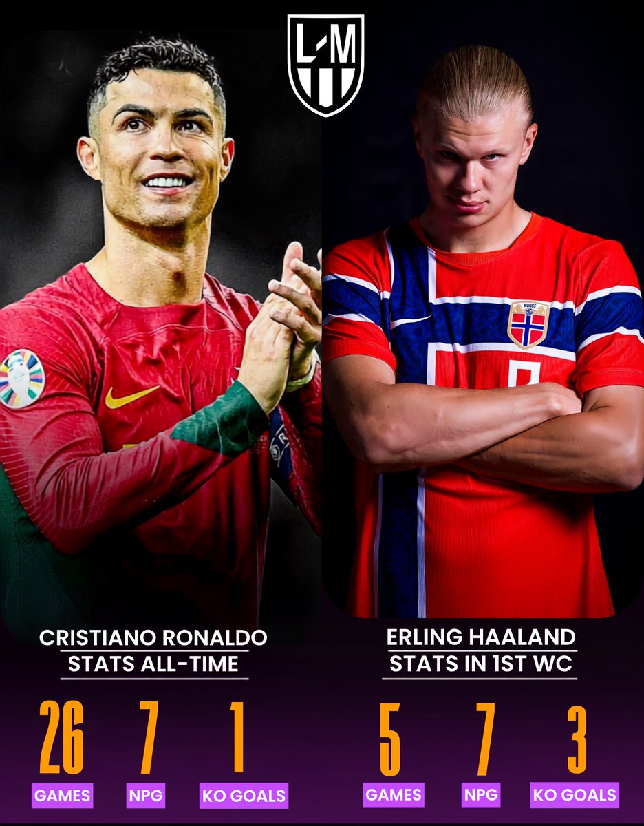 stopthatmessiii's tweet photo. Don't let the "Argentina rigged" agenda distract you from the fact that Haaland wiped Ronaldo's entire WC legacy in his 1st tournament 😂 https://t.co/7qAoJtseYt