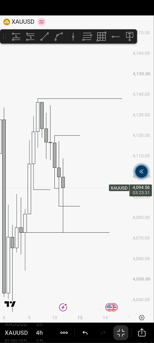 CRT_Edge's tweet photo. #xauusd
4h 10 am CRT 
Daily key level https://t.co/3AYAcW9oh1