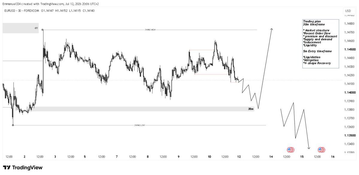 TheProblemfx's tweet photo. Eurusd https://t.co/w8f3HH2QI9