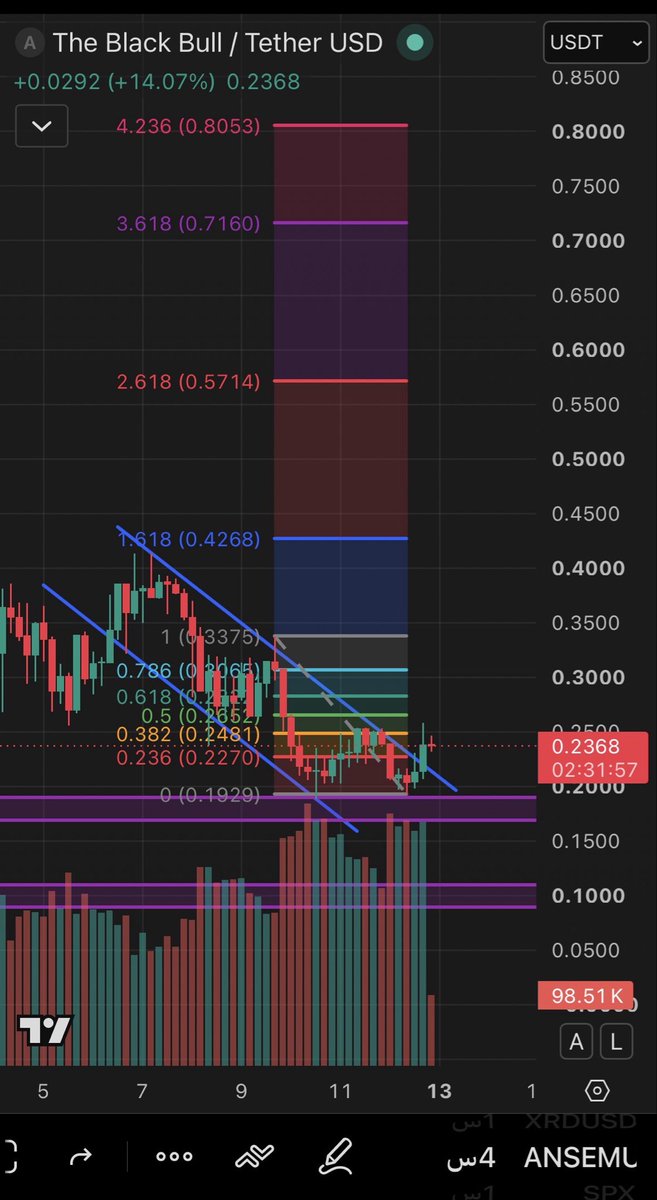 TradeX Signals tweet media