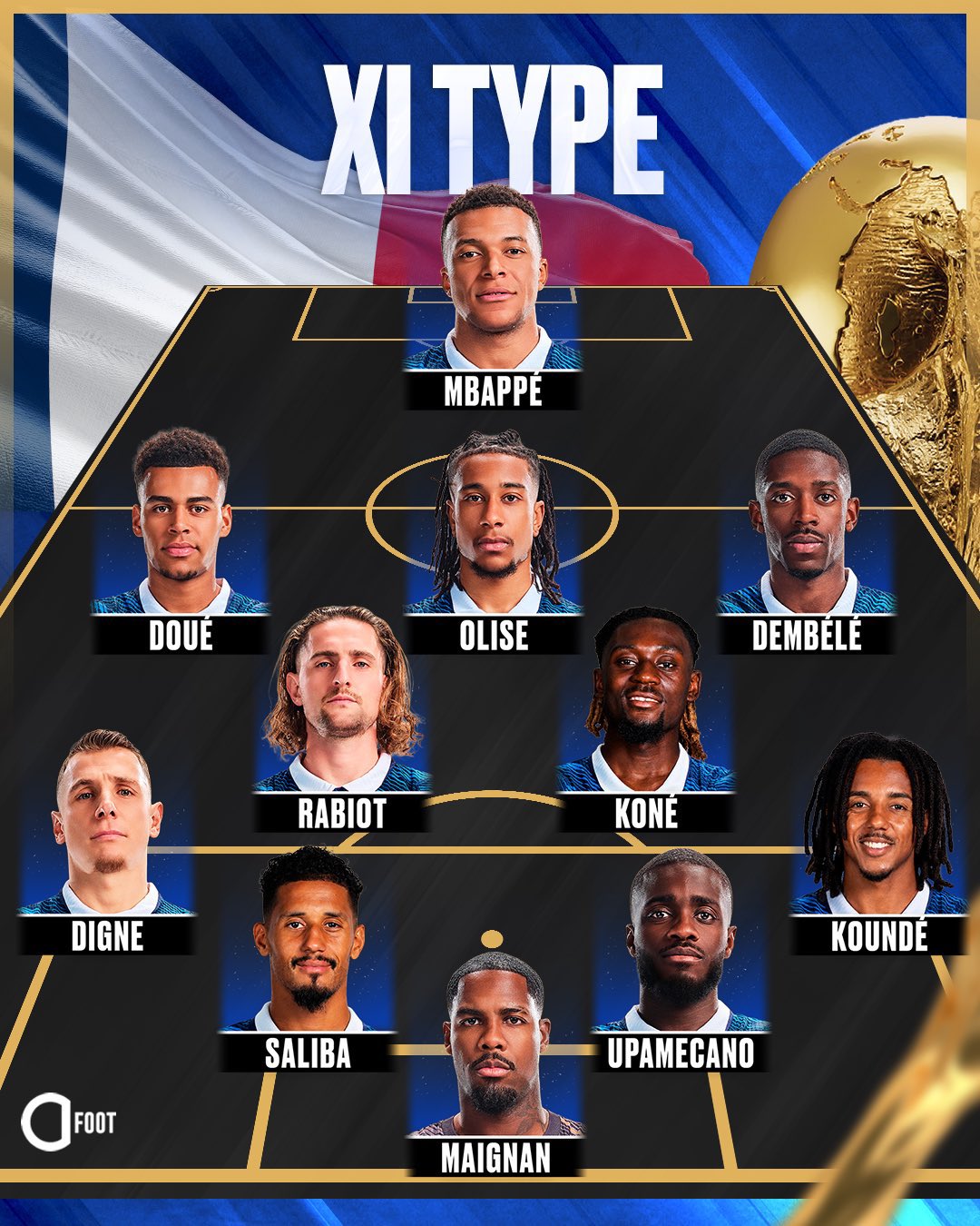 Sur le papier quel XI est le plus fort ? 🇫🇷🇪🇸🏴󠁧󠁢󠁥󠁮󠁧󠁿🇦🇷

🤔...