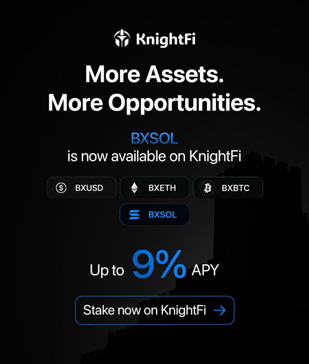 KnightFiIO's tweet photo. 🚀 BXSOL is now live on KnightFi.

Stake BXUSD, BXETH, BXBTC, and BXSOL with fixed pools and up to 9% APY. ⚔️

🔹 More assets
🔹 More staking opportunities
🔹 More ways to earn

👉 Stake now: https://t.co/v2tfsC28kP

#KnightFi #Blackfort #Staking https://t.co/RuQHUye5r2