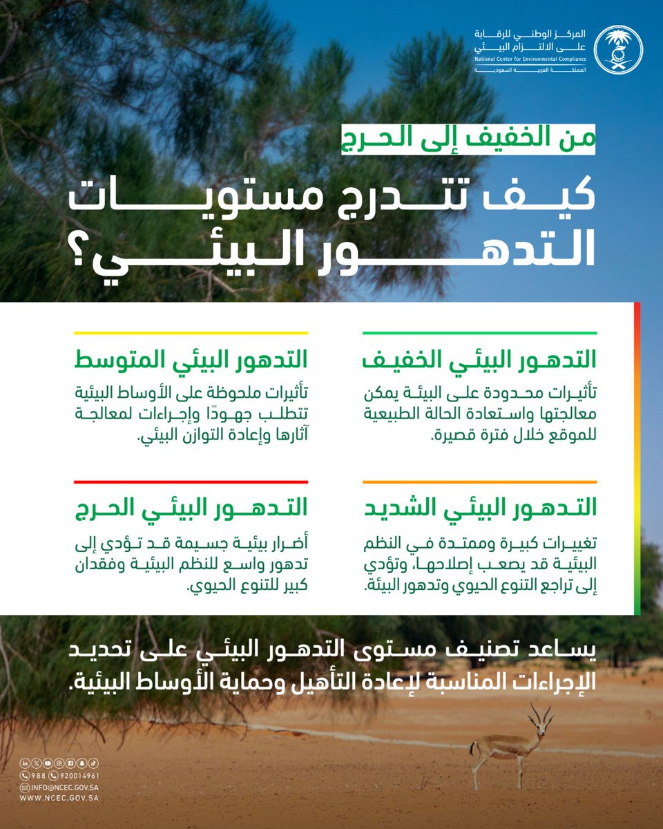 المركز الوطني للرقابة على الالتزام البيئي tweet media