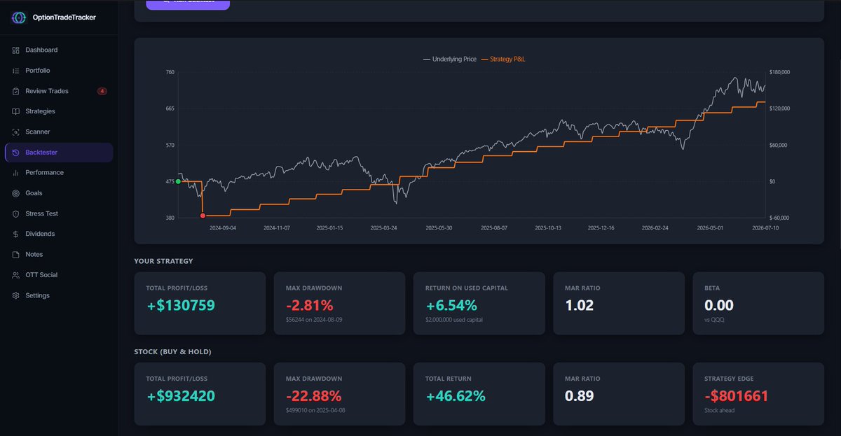 Option Trade Tracker App tweet media