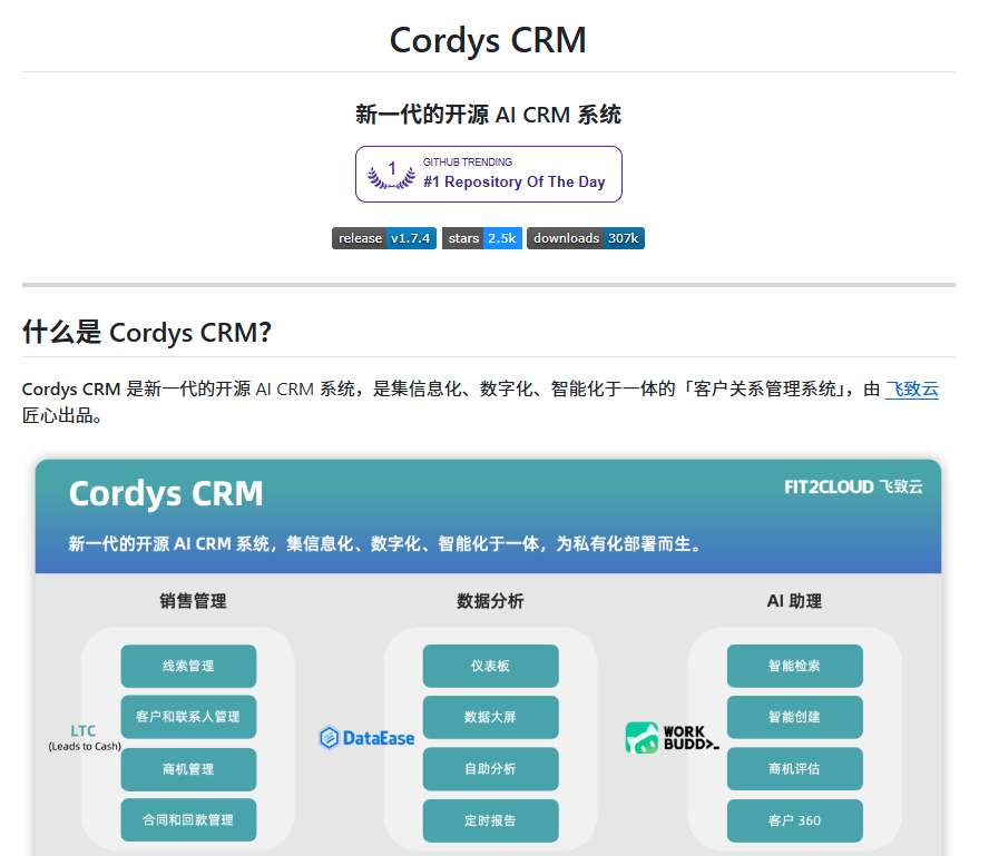 XAMTO_AI's tweet photo. 那些按人头收“保护费”的传统CRM厂商，这次怕是真要坐不住了？

飞致云（FIT2CLOUD）GitHub上悄无声息地丢了个重磅货——CordysCRM。一套完全开源、原生带AI的新一代客户关系管理系统。代码全给，主打私有化部署，不跟你玩虚的。

看这几条就够了：

💰 白嫖党福音——真开源，不用再给那些贵得离谱的SaaS交冤枉钱。

🔒 数据自己管——支持本地或私有化部署，客户名单全搁自己服务器里，谁也摸不走。

🤖 AI自动干活——告别手动填表，AI包揽客户数据清洗和跟进，效率直接起飞。

🏢 背景够硬——1Panel面板的原班人马操刀，懂的都懂，实用不花哨。

自己搞工作室的、做小买卖的、在公司跑信息化的，这个都值得你们多看一眼。
🔗传送门：https://t.co/chjGCMiNjw