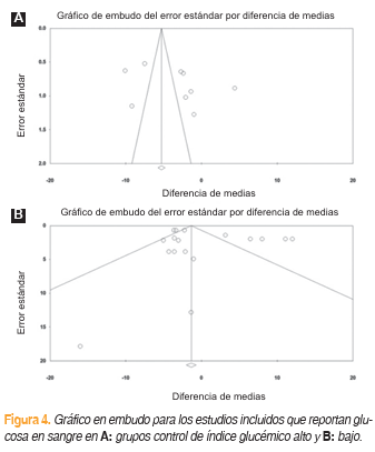 GacetaMedicaMex's tweet photo. ¿Es eficaz el consumo de alulosa en pacientes con #diabetes?

Un metaanálisis de @HullYorkMed @onsekizmartuni @Tu_IMSSDgo sugiere que puede ser útil para reducir los niveles de #glucosa, pero que no se aprecia un efecto claro sobre los niveles de #insulina e índices glucémicos a largo plazo
👇
https://t.co/r7fD57GECE