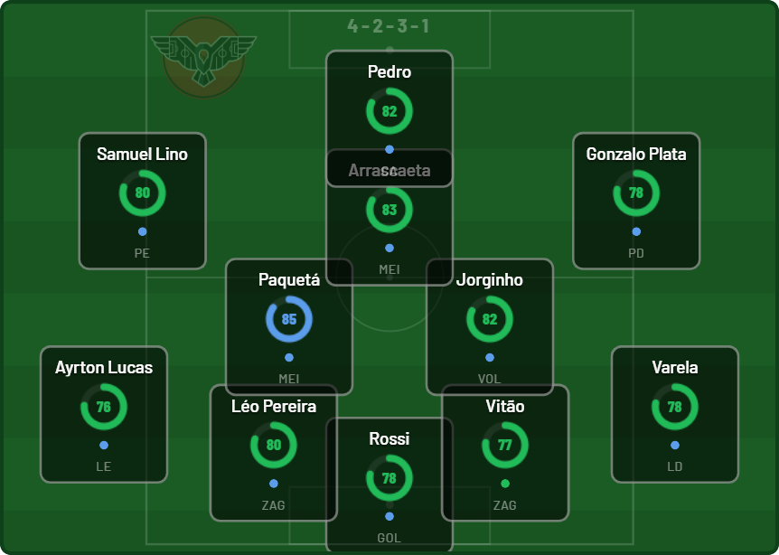 urubufc_'s tweet photo. Enjoado de montar o Flamengo com papel e caneta, criei o Urubu FC: simulador de elenco do Flamengo com campo tático, contratações e análise completa com gráficos. De graça e sem cadastro.
De torcedor pra torcedor.
Testa o site e me diz o que acha.
https://t.co/KUC14oRt7d https://t.co/6dSa2Tk81F