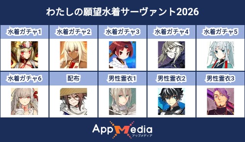 Javier Gonz21 #ThankYouFGO tweet media