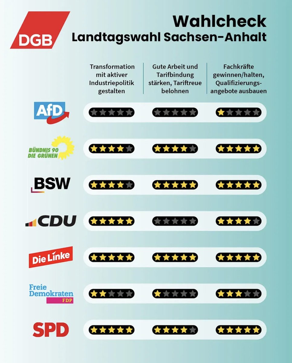 austeildienst's tweet photo. Die #niemalsAfD ist nicht der Freund der Beschäftigten. https://t.co/CO1jdLyaHM