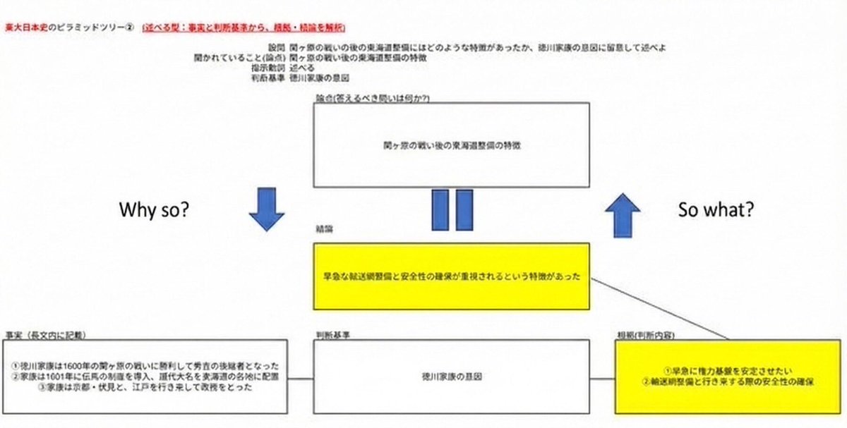 Kirinsha_Mgt's tweet photo. 最難関大志望を救う「解法フレームワーク」

難問を前にして頭が真っ白になり、ただ時間だけが過ぎる。
私自身、受験生時代に何度もその絶望を味わった。

1%の天才とは違い、99%の受験生は「圧倒的なセンス」で最難関大を制することはできない。
東大・京大といった最難関大入試とは、ボーダー上で泥臭く数点を争う生存競争だ。

この密集地帯を抜け出す唯一の鍵は、認知リソースを得点源だけに集中させる「解法フレームワーク」にある。
思考の「型」を持てば、脳のメモリ消費を最小限に抑えつつ、最難関大が求める以下の基準をブレなく満たせるからだ。

① 読解力（問いと結論の対応）
② 論理的思考力（結論と理由の構造把握）
③ 表現力（記述への落とし込み）

最難関大入試は、論理の抜け漏れやズレを極限まで削ぎ落とすゲームだ。
失点リスクを最小化する「敗者のゲーム」の鉄則を徹底すれば、ボーダー争いで競り負けなくなる。

鍛え上げた「型」の実践こそが、極限状態での再現性を最大化する。
3ヶ月でこの思考プロセスを体得したい方は、リプ欄から無料カウンセリングへ。