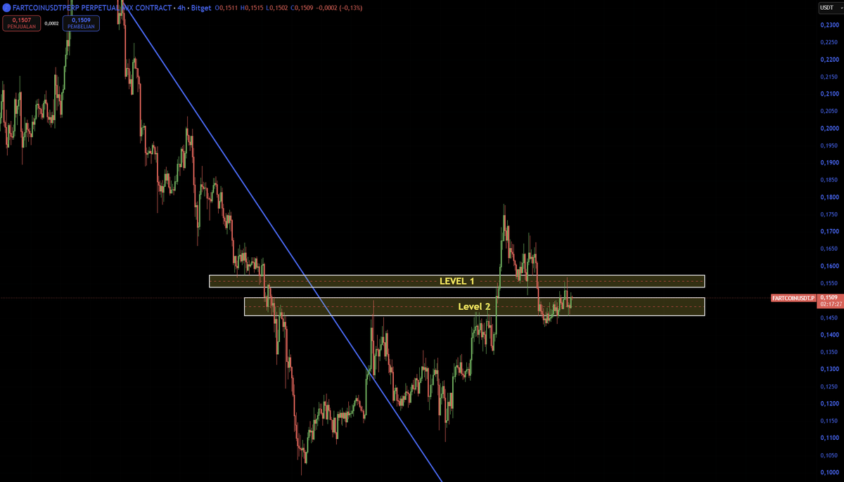 Willy | Technical Trader tweet media