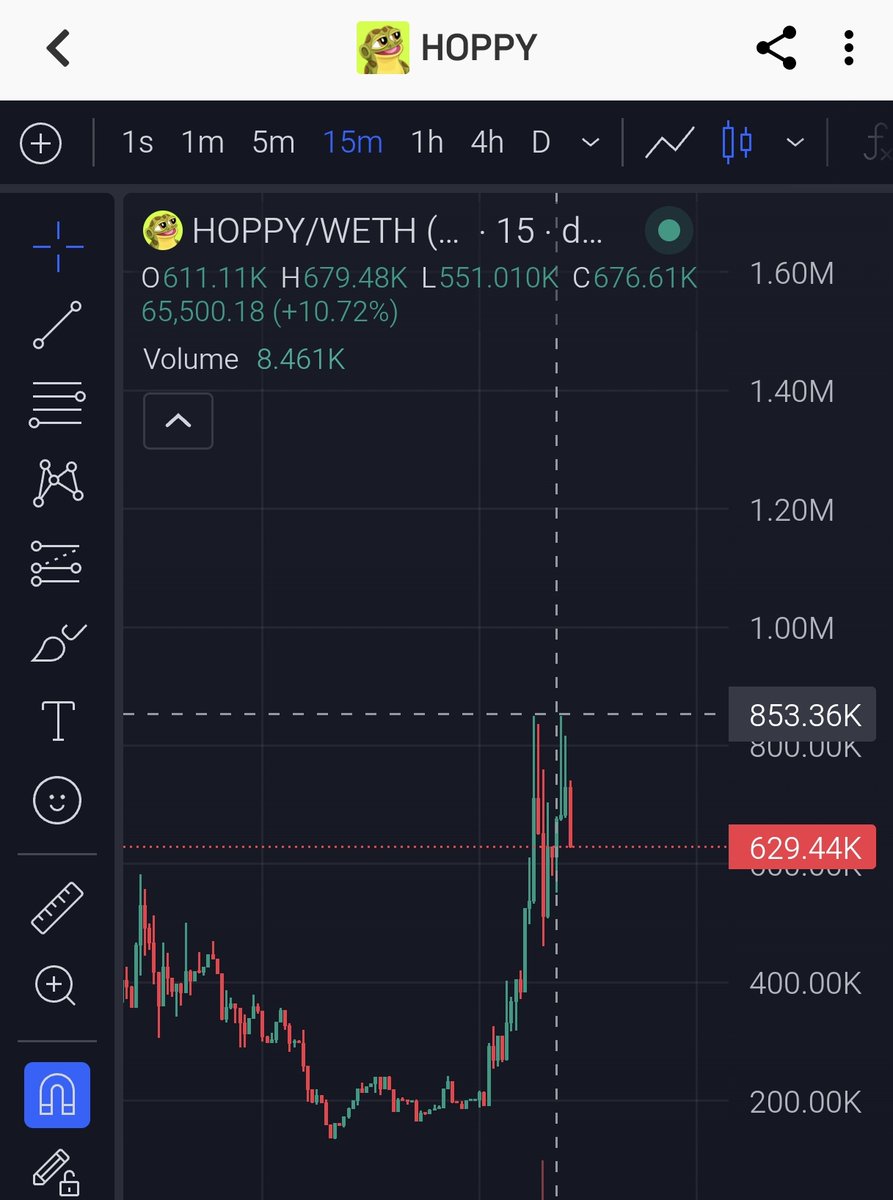 Metalran_'s tweet photo. What a profit I just made on $Hoppy 🔥👀 https://t.co/MGKIKCNWBr
