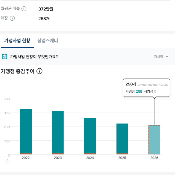 빚갚는미친개 tweet media