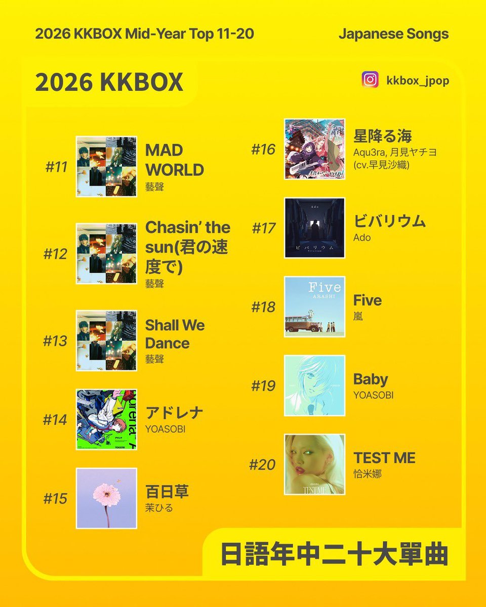 Super Junior Charts tweet media