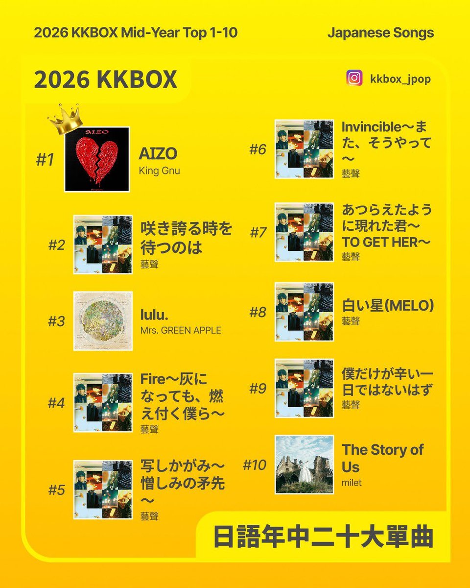 Super Junior Charts tweet media