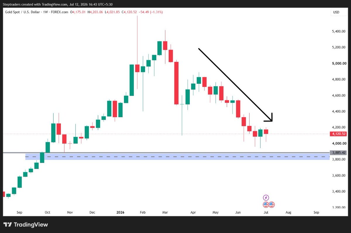Steptrader45 tweet picture