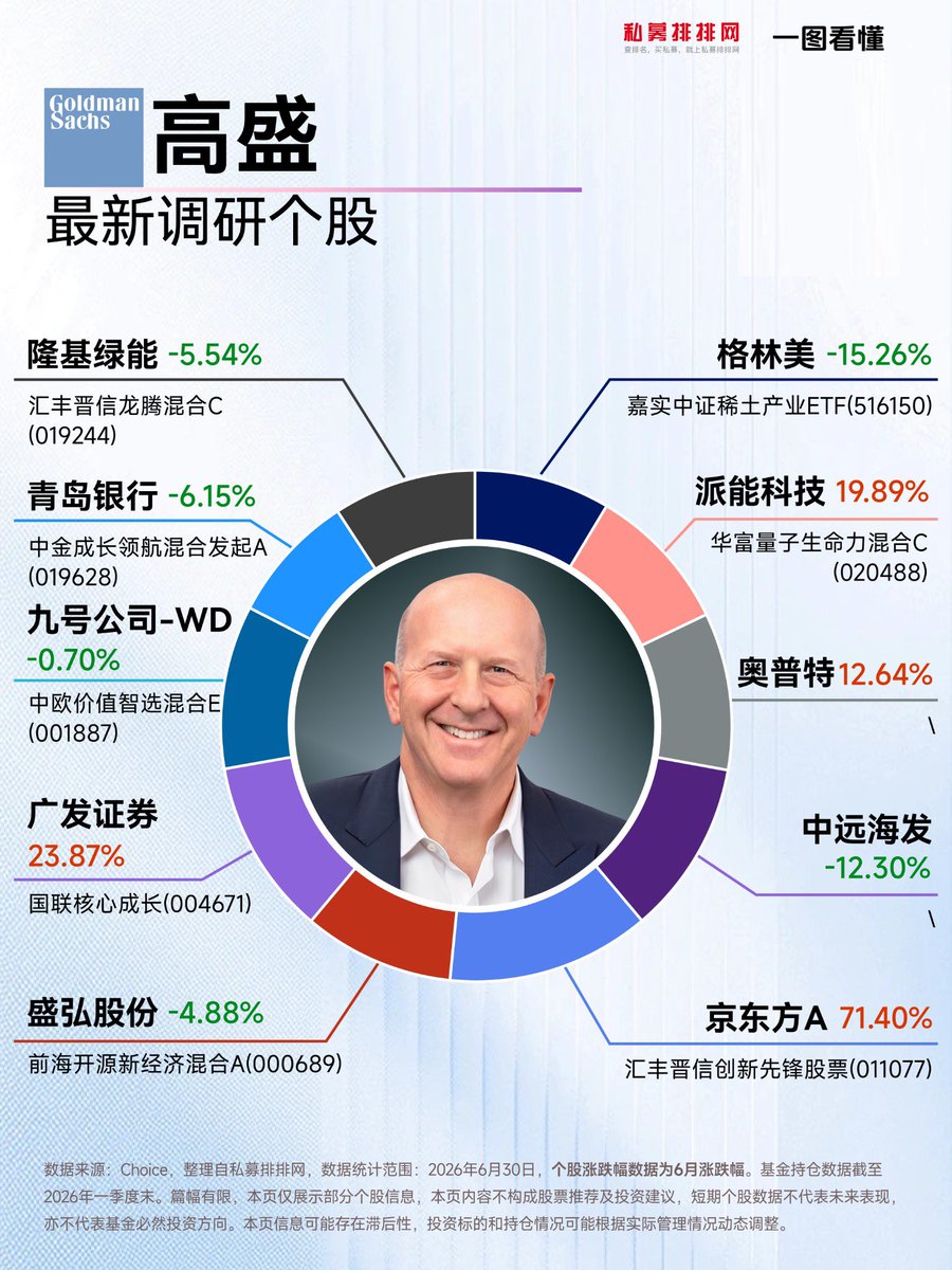 Leon wang tweet media