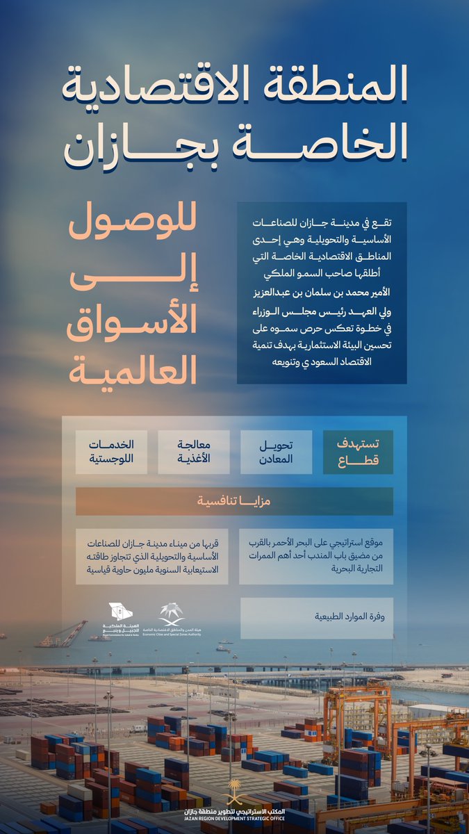 JazanSDO's tweet photo. المنطقة الاقتصادية الخاصة بجازان موقع استراتيجي على البحر الأحمر ترسخ مكانة المملكة كبوابة للأسواق العالمية.

#المكتب_الاستراتيجي_لتطوير_جازان https://t.co/3WUFpoFM2r