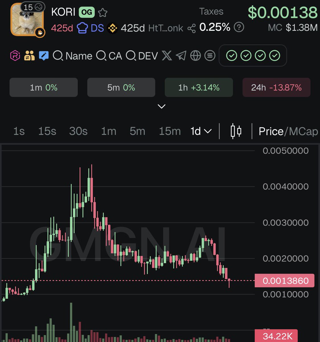 S0Lmay0r's tweet photo. In my opinion, $KORI is giving us a generational opportunity right now. 

I still believe that at some point this project will run higher than $100M, but obviously you can disagree with me. 

We will see. https://t.co/kWlAQPP9Ft