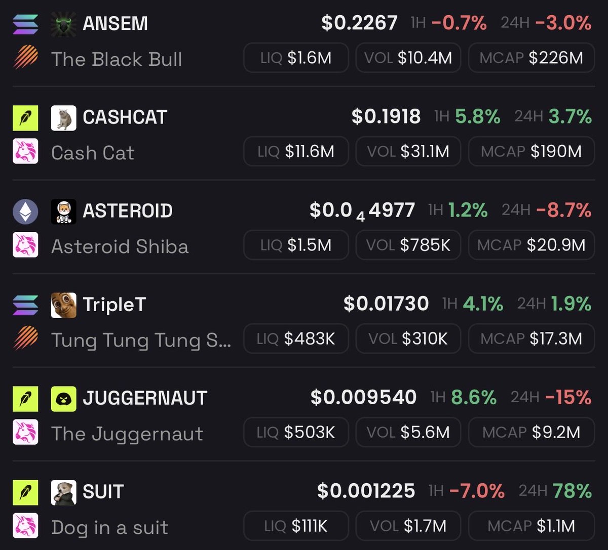 cryptocrypti1's tweet photo. My meme holdings…

Usually, I don’t marry a certain narrative or chain.

I’m just a guy who trades where the money is flowing. I don’t care if it’s ETH, Solana, BNB, RH or Base.

Don’t marry a certain chain.

Be a trader who adapts to the situation..

$ANSEM $CASHCAT $ASTEROID 
$TripleT $JUGGERNAUT $SUIT