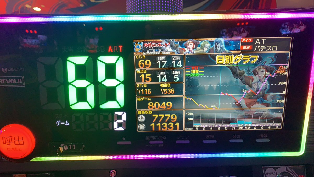 ymcgd's tweet photo. 推定設定1…
よくがんばりました https://t.co/KXLc7bCC1w