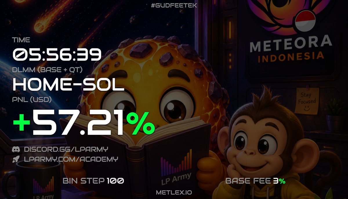 BlackStone_89's tweet photo. Two HOME-SOL LP positions, two green PnLs 💚
+90.61% and +57.21% — this pool keeps feeding.
Who else is stacking multiple positions on $HOME?
#GUDFEETEK @MeteoraAG @MeteoraIDN @met_lparmy @Heavymetalcook6 https://t.co/rjVr8t6lWF