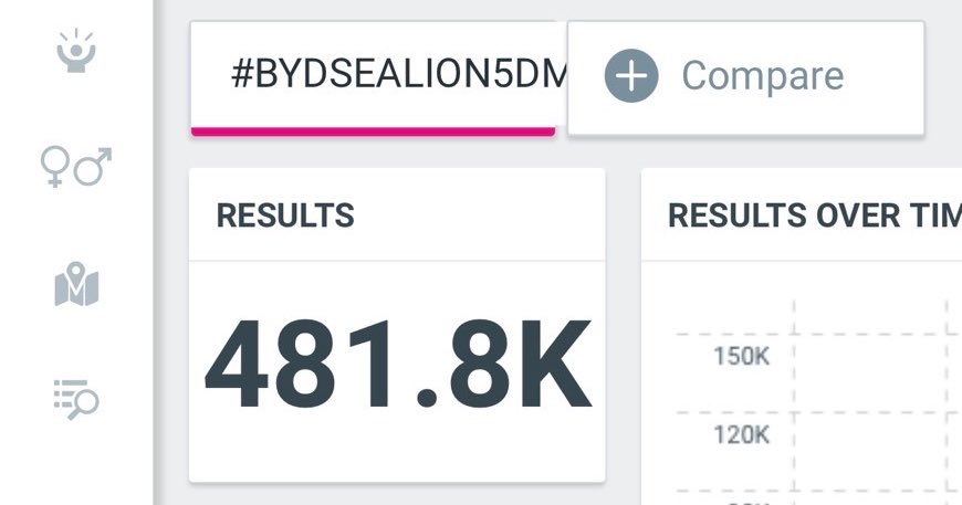 LingOrm_BH's tweet photo. ทีมไป 500K เช็คชื่อหน่อยค่าาา 🩵

- 1 รี
- 1 เฟบ
- 1 คอมเมนต์

LINGLING 1ST PRESENTER BYD
#BYDSEALION5DMixLingLingKwong
#หลิงหลิงคอง‌ 
#LinglingKwong https://t.co/poNb5DwOhT