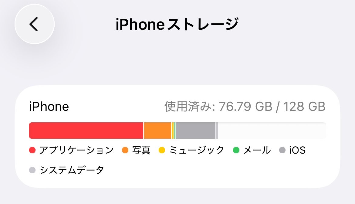 urawa218's tweet photo. このゲームデータクソデカ時代において128GBでやりくりしてる挙句50GB余らせてるのおかしいな
でも多分原神とか入れたら消し飛ぶんだろうな それはそれでおかしいだろ https://t.co/WISNcjHlq3