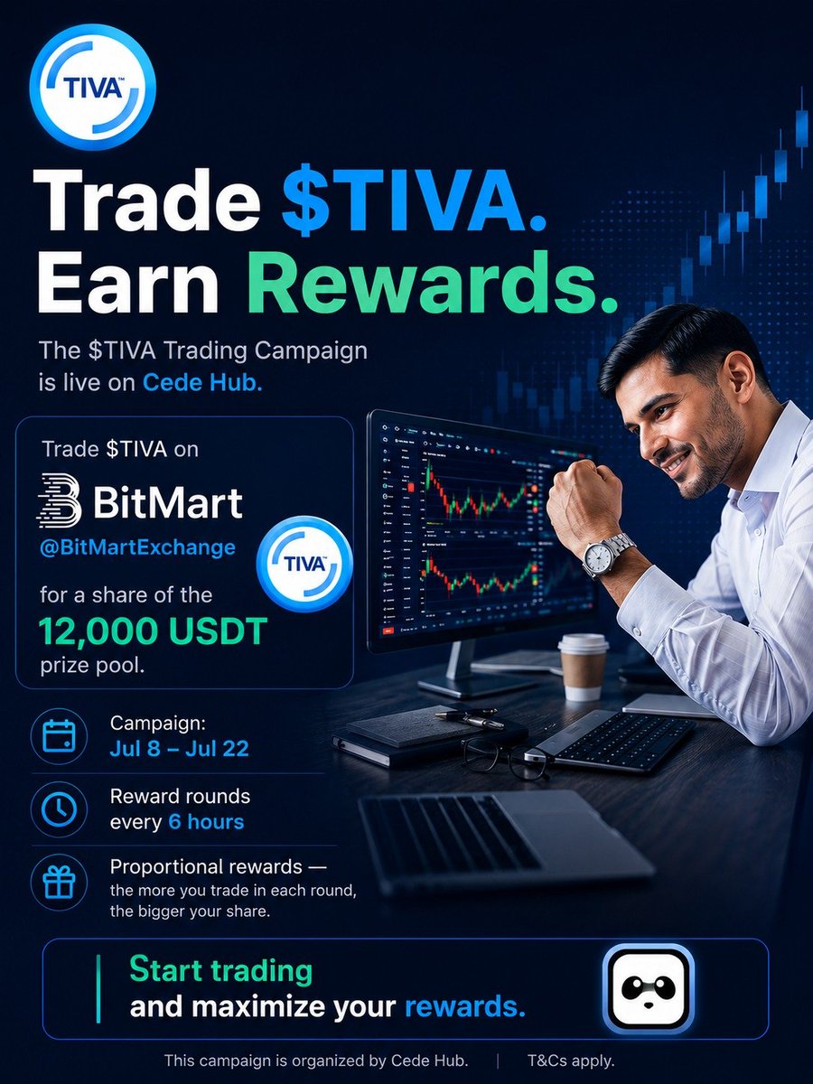IntivaHealth's tweet photo. 🔥 Intiva Health Community — The $TIVA Trading Campaign Is Live! 🚀

Trade $TIVA on BitMartExchange via @cedehub   and compete for your share of the 12,000 USDT prize pool.

🏆 Campaign: Jul 8–Jul 22
⏱️ New reward round every 6 hours
💰 Proportional rewards — the more you trade, the bigger your share.

👉 https://t.co/RHRkvBkDUb

Let's make every reward round count! 🚀