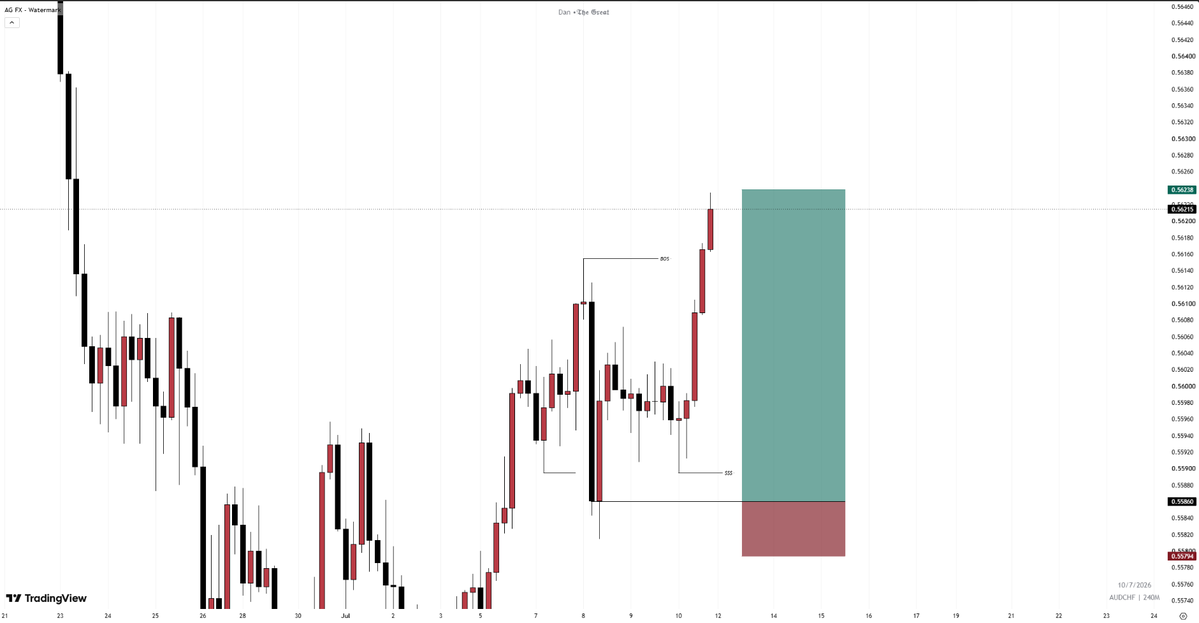Dannybaba69's tweet photo. Trade ideas for the week

#EURJPY
#AUDCHF
#GBPAUD
#UK100

No rush, just levels.

Have a blessed week.
Drop your best setup for the week 👇. https://t.co/YGGbAQGFjN