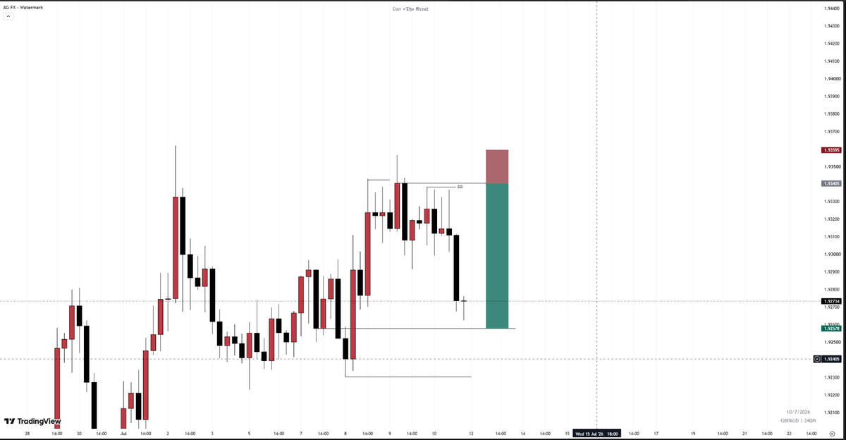 Dannybaba69's tweet photo. Trade ideas for the week

#EURJPY
#AUDCHF
#GBPAUD
#UK100

No rush, just levels.

Have a blessed week.
Drop your best setup for the week 👇. https://t.co/YGGbAQGFjN