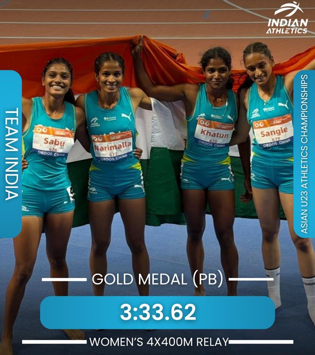 kreedajagat's tweet photo. भारताला सुवर्णपदक! 🥇
​'आशियाई U23 ॲथलेटिक्स चॅम्पियनशिप'मध्ये महिलांच्या ४x४०० मीटर रिले शर्यतीत श्रावणी, सांद्रामोल, प्रवल्लिका आणि नोफिसा यांनी भारतासाठी सुवर्णपदक पटकावले आहे! 👊🇮🇳
​#AsianU23 #Athletics #TeamIndia #GoldForIndia https://t.co/FM1ZUJ25qf
