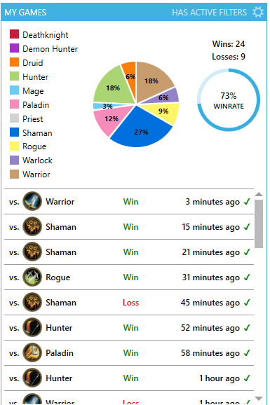 NaglfarHS's tweet photo. Day 3 of the Road to Legend with Dragon Warrior 🐉

Today’s run: 24-9 across 33 games — 73% WR
Platinum 9 ➜ Diamond 4
Full video coming soon:
https://t.co/UW65WTLtbe

@ahirunHS @glormagic @neon31HS @PlayHearthstone @HSReplayNet https://t.co/04JXyJVLXp