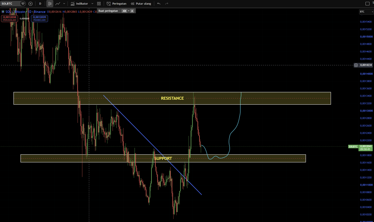 Willy | Technical Trader tweet media