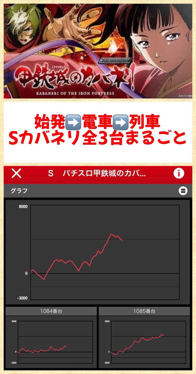 7/12📝DATA UP □マルハンメガシティ横浜町田 ➡️➁の付く日🐱 💫にゃ