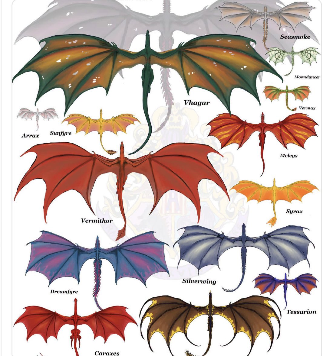 Gurly__m's tweet photo. Weapons of Mass Destruction 🐉

The dragons in House of the Dragon aren't just pets—they are sentient nuclear weapons with distinct personalities, traumatic backstories, and fierce loyalties.
Here is the ultimate breakdown of the beasts that burned Westeros to the ground. 😮‍💨👇🏾👇🏾

Vhagar (The Hoary Old Bitch)
Rider: Aemond Targaryen

The last remaining titan from Aegon’s original Conquest. She is over 180 years old, the size of a floating island, and permanently grumpy. Vhagar doesn't take orders; she just allows Aemond to point her toward things he wants deleted from existence.

Caraxes (The Blood Wyrm)
Rider: Daemon Targaryen

Deformed, elongated like a snake, and horrifyingly lethal. Caraxes is battle-hardened and shares an almost psychotic telepathic bond with Daemon. His signature screech sounds like a screeching train brake pure nightmare fuel.

Sunfyre (The Golden)
Rider: King Aegon II

Widely called the most beautiful dragon to ever fly, with scales of pure gold. But don’t let the looks fool you—Sunfyre is a brutal, ride-or-die fighter. He survives horrific maulings just to crawl back to his rider. Pure grit.

Syrax (The Pampered Queen)
Rider: Queen Rhaenyra Targaryen

Named after an old Valyrian goddess, Syrax is a stunning yellow-gold. Unlike Caraxes, she grew up pampered in captivity, hunting kept beasts instead of battling. A majestic symbol of royalty, but tragically unready for the cruelty of total war. 

Meleys (The Red Queen)
Rider: Rhaenys Targaryen

In her prime, Meleys was the fastest dragon alive. Covered in scarlet scales and pink wing membranes, she was magnificent. At Rook's Rest, she went down like an absolute heavyweight boxer, taking on Vhagar and Sunfyre simultaneously. 

Vermithor (The Bronze Fury)
Rider: Jaehaerys I ➔ Hugh Hammer 

The second largest dragon alive after Vhagar. For decades, he was the mount of the Old King Jaehaerys, sleeping in volcanic caves after his death. He is massive, terrifyingly aggressive, and his breath can melt solid steel armor in a blink.

Seasmoke (The Silver Ghost)
Rider: Laenor Velaryon ➔ Addam of Hull
A gorgeous silver-grey beast that fought valiantly in the Stepstones. After Laenor "died," Seasmoke was lonely and restless—until he literally picked his own new bastard rider, Addam, proving dragons care more about blood than titles. 

Dreamfyre & Tessarion (The Blue Royalty)
Dreamfyre (Helaena): A pale blue beauty. Fun fact: Lore heavily implies she is the actual biological mother of Daenerys Targaryen’s three dragons!
Tessarion (Daeron): Known as the "Blue Queen" for her striking cobalt and copper scales. A gorgeous tactical weapon. 

The Wild Dragons of Dragonstone

The Cannibal: A pitch-black monster that literally eats younger dragons and eggs. Never claimed.

Sheepstealer: A muddy brown wild dragon tamed by a clever bastard girl named Nettles using sheep carcasses.

Grey Ghost: A shy, fish-eating dragon that hid in the smoke. 

The Dance of the Dragons is ultimately a tragedy—a war where humanity used beautiful, magical creatures to act out their own petty dynastic grudges, leading to their near extinction.  

Who is your absolute favorite dragon in the lore? Drop them below! 🐉