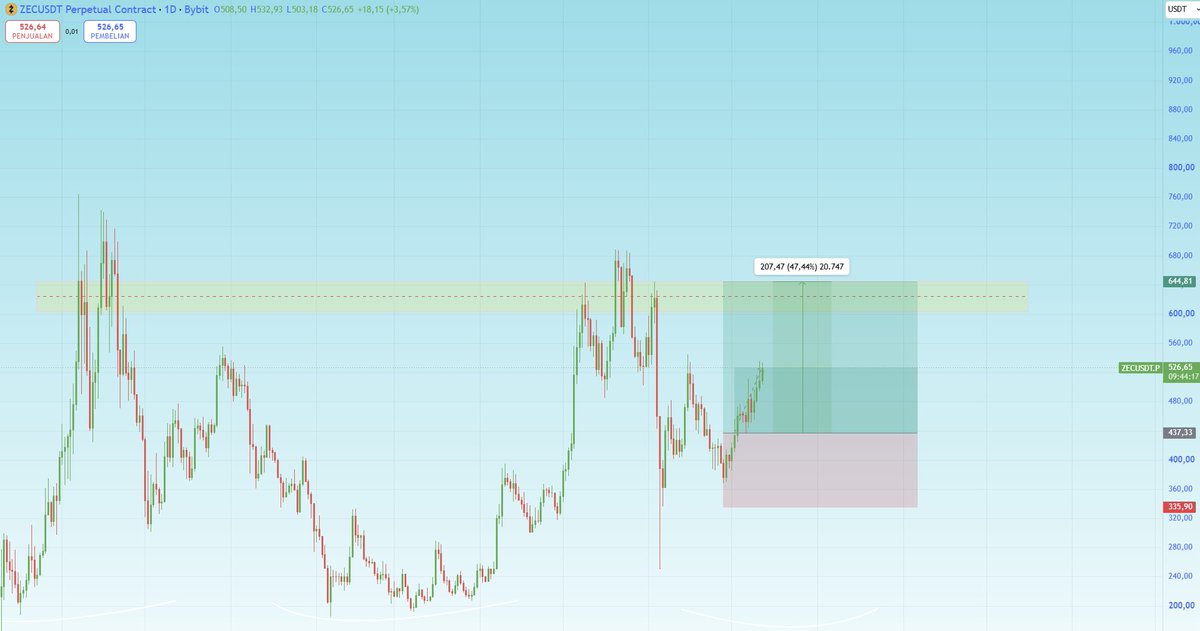 Willy | Technical Trader tweet media