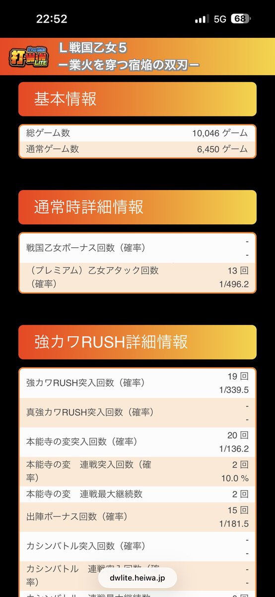 shoslogrui's tweet photo. 今日は朝から戦国乙女🔥
打ち初めて10分でノブナガ250G乗せって最高な朝イチだったのに終わってみたら2600枚マイナス😭
久々に10000Gぶん回しました🙆‍♂️
設定そんなに期待出来ない台だったけど、、、 https://t.co/xpxPy8NSiM