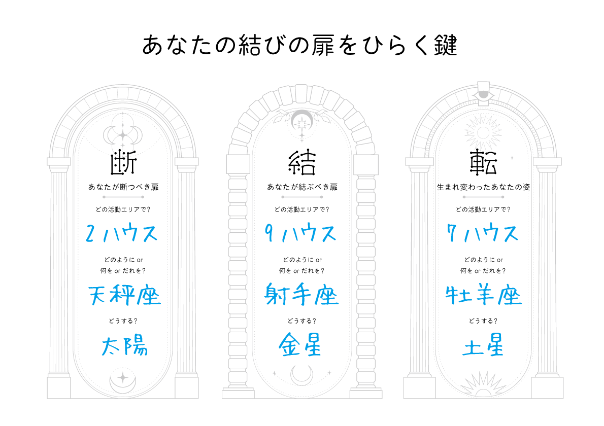 mizumachiyumiko's tweet photo. すでにウラナイ8サイトにも告知が上がっていますが、8/7-8/8は2026阿佐ヶ谷七夕ウラナイまつりです。
自分を自分のメニュー「アストロダイスでひらく『断・結・転』」で占ってみました。ぐうの音も出ない結果に😭
https://t.co/uA6CJzb2jE https://t.co/dviKoMwBwY