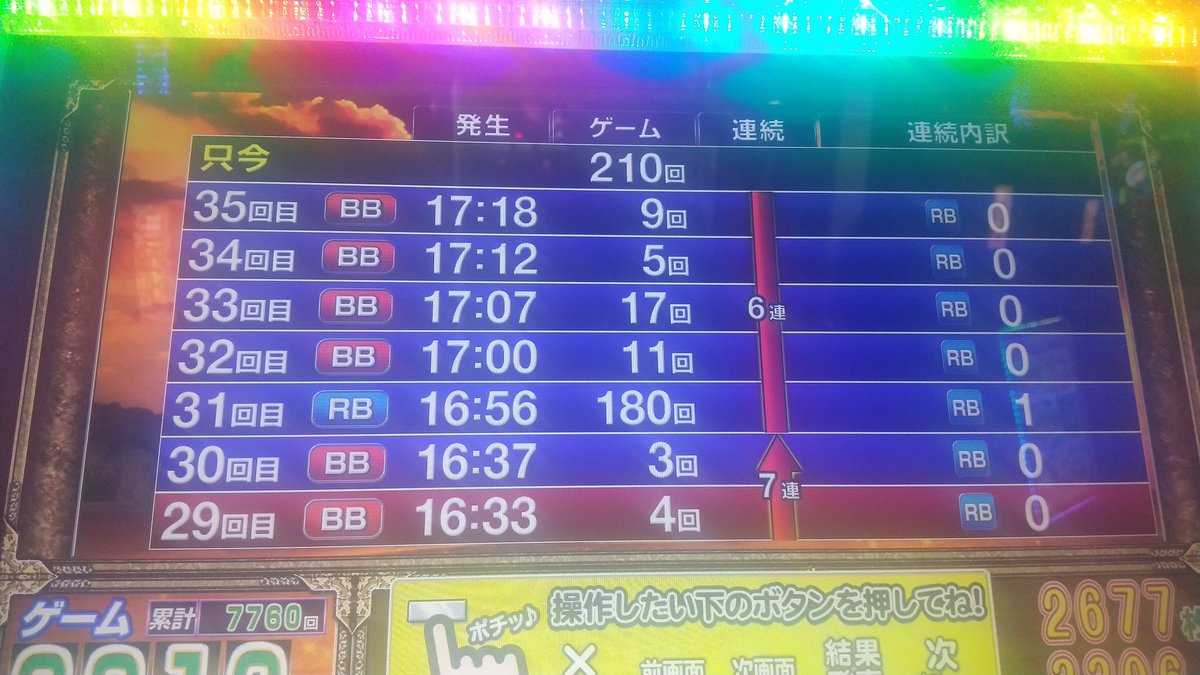 Fkt88776Tom's tweet photo. 南国育ちスペシャルを打ってて飛翔モードで枚数稼いでのまれてを繰り返し16時から飛翔モードを連チャンさせて2000枚ほど出すことに成功。飛翔モード後のモード選択が飛翔準備とかだった為なんとか出すことに成功。設定1だとその日の最大出玉枚数が1000以下(丸1日うって)だから助かった。② https://t.co/NCZ4XpJh1q