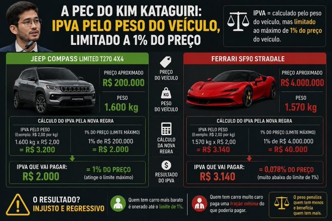 ANDRELUIZ126552's tweet photo. @feschmittvet o golpe ta ai cai quem quer....

o filho da puta escondendo o verdadeiro intuito desse projeto. https://t.co/deD4EqHq9w