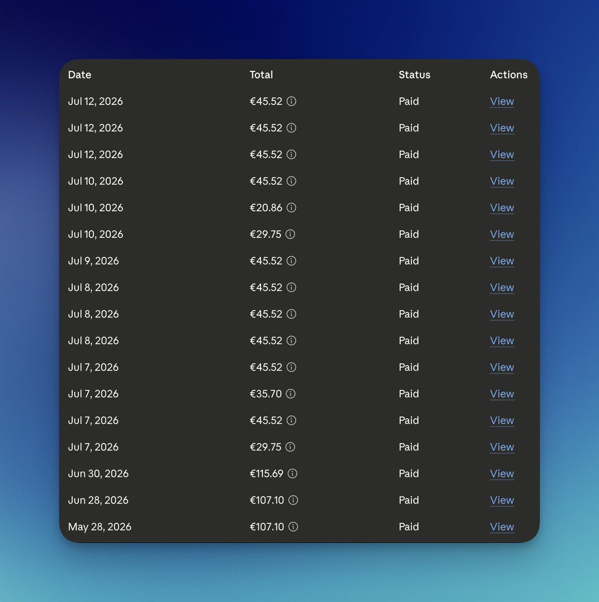 Screenshot of monthly AI tool charges listing Codex, Claude Code, Hermes, Cursor, and extra API credit burn