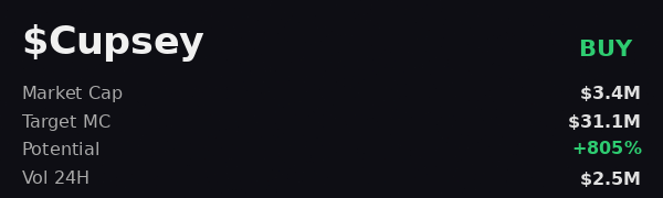 HashHolm's tweet photo. $Cupsey 📡 scanned on @iScan_AI — $31.1M target, buy signal clean https://t.co/bMMfmwx068
