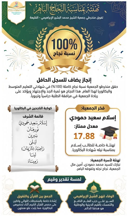elibrahimikolea's tweet photo. نبارك النجاح لمنخرطي جمعية الإبراهيمي في #بكالوريا2026  🎉
المتفوقون: إسلام، نورهان، سيرين، ليلى، راضية، لينا، رميساء.

تهنئة خاصة لأمين المال محمد حمودي بنجاح نجله إسلام بمعدل 17.80.

ونفخر بمنخرطاتنا اللواتي جمعن البكالوريا والقرآن.

ونبارك لكل الناجحين وأقاربهم. https://t.co/l2nO1dhDLG