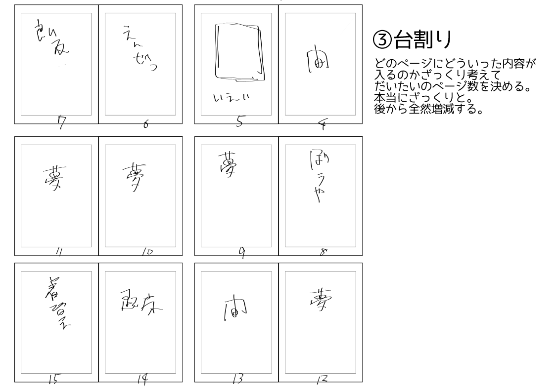 m1g1wa_cg's tweet photo. 同人誌作る時の流れまとめたよー！こんなやり方のオタクもいるよって一例です。 https://t.co/SMzaZxn3mG