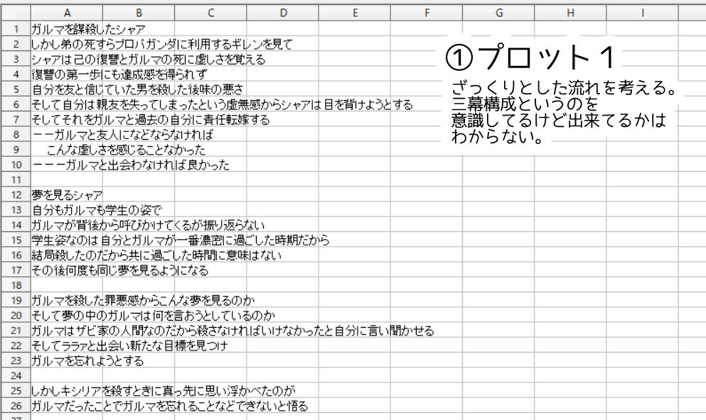 m1g1wa_cg's tweet photo. 同人誌作る時の流れまとめたよー！こんなやり方のオタクもいるよって一例です。 https://t.co/SMzaZxn3mG