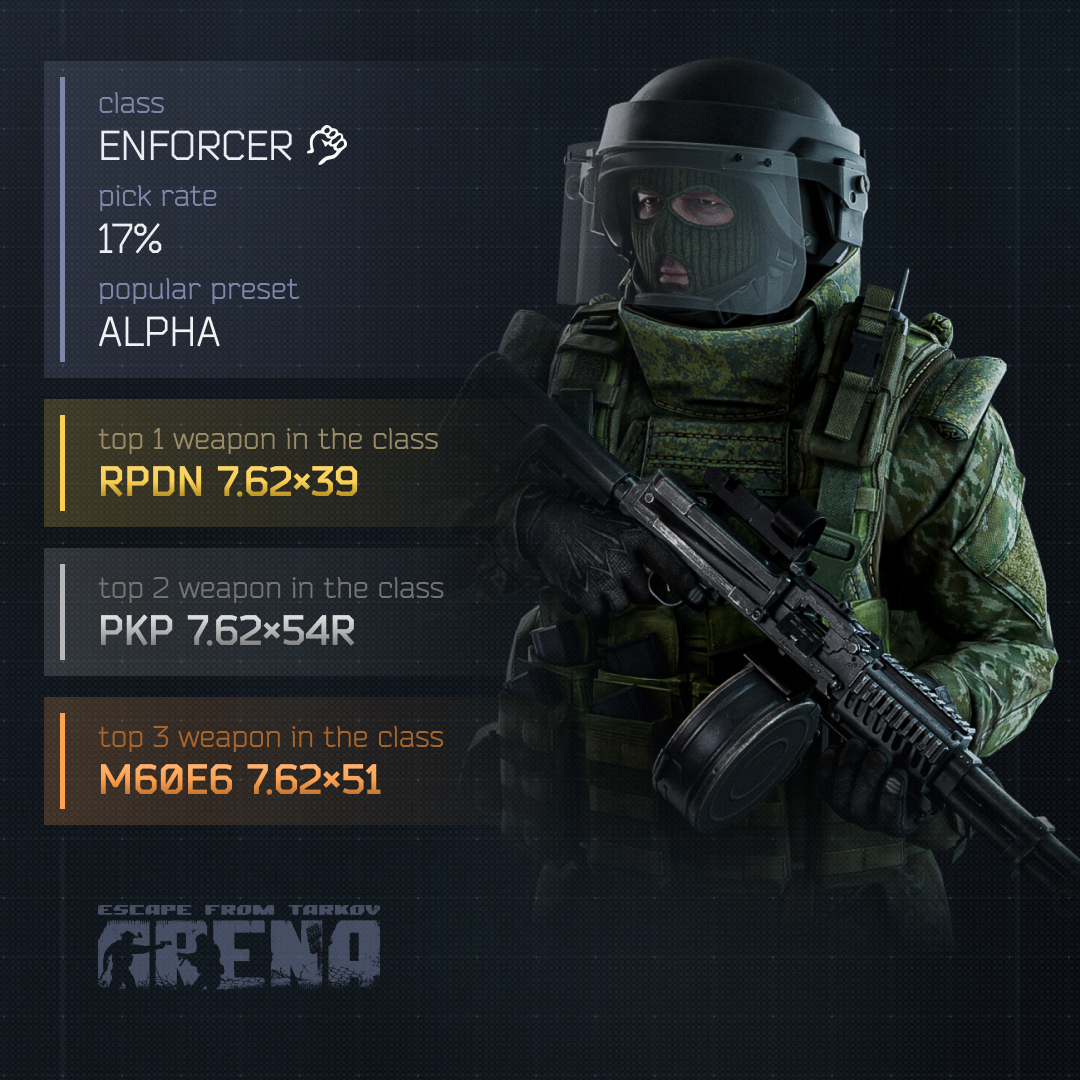 Escape from Tarkov: Arena tweet media