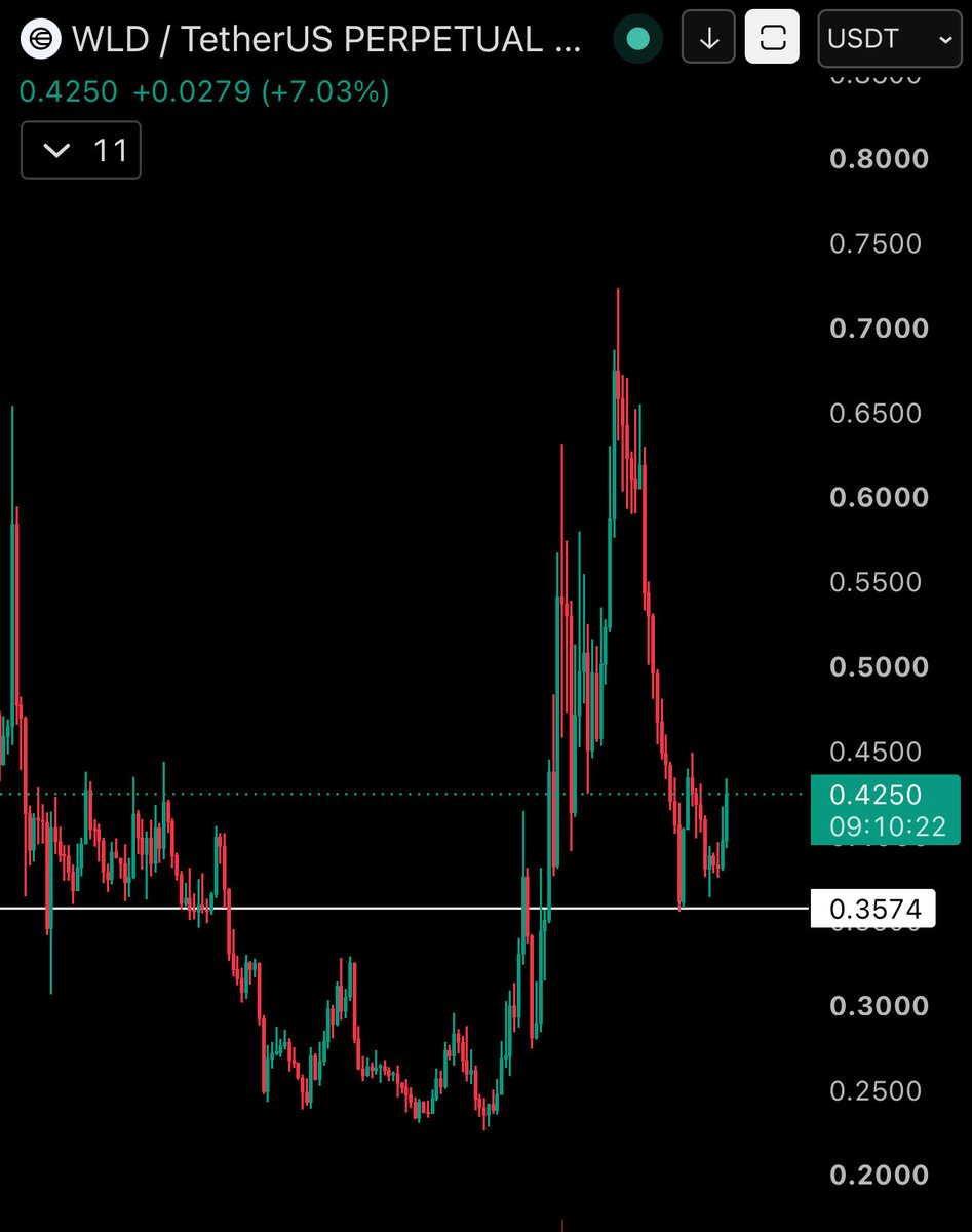 cryptomniac's tweet photo. Sam Altman is one of the great main characters of the 21st century. You can buy his crypto coin for less than 50 cents at a major support right now. Front run the narrative, anon.

ethereum:0x163f8c2467924be0ae7b5347228cabf260318753 https://t.co/Ooy7n6MTmT